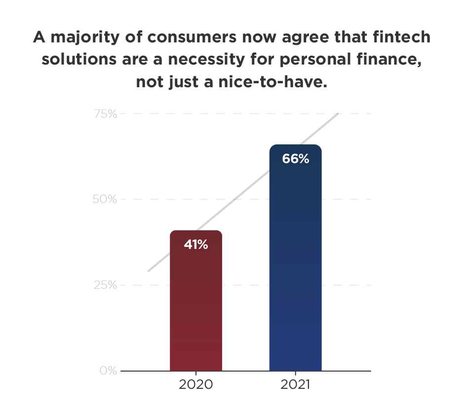 Fintech Survey