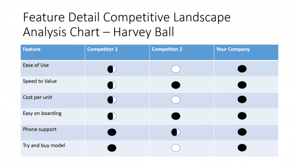 harvey ball chart